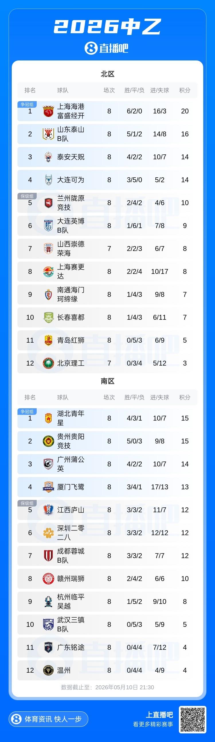 巴黎：维蒂尼亚欧冠传球数创纪录